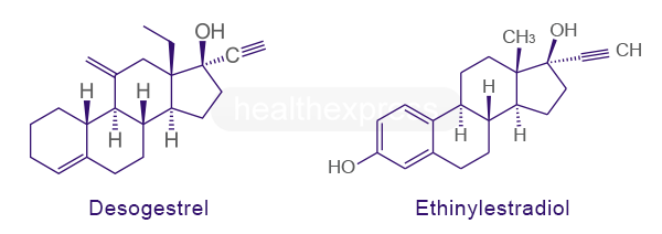 Desogestrel und Ethinylestradiol Desogestrel und Ethinylestradiol