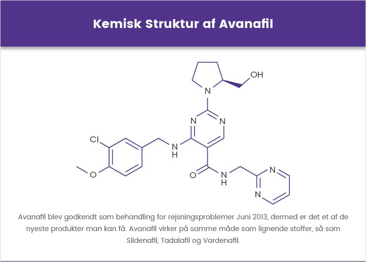 Kemisk Struktur af Avanafil Kemisk Struktur af Avanafil