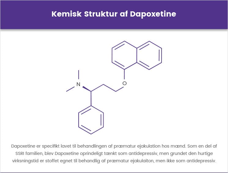Kemisk Struktur af Dapoxetine Kemisk Struktur af Dapoxetine