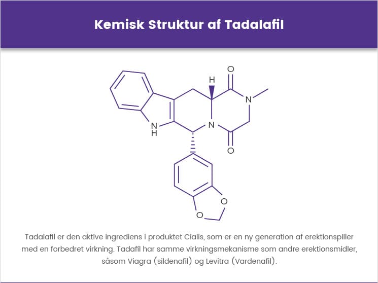 Kemisk Struktur af Tadalafil Kemisk Struktur af Tadalafil