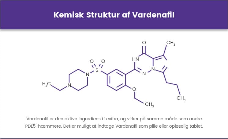 Kemisk Struktur af Vardenafil Kemisk Struktur af Vardenafil
