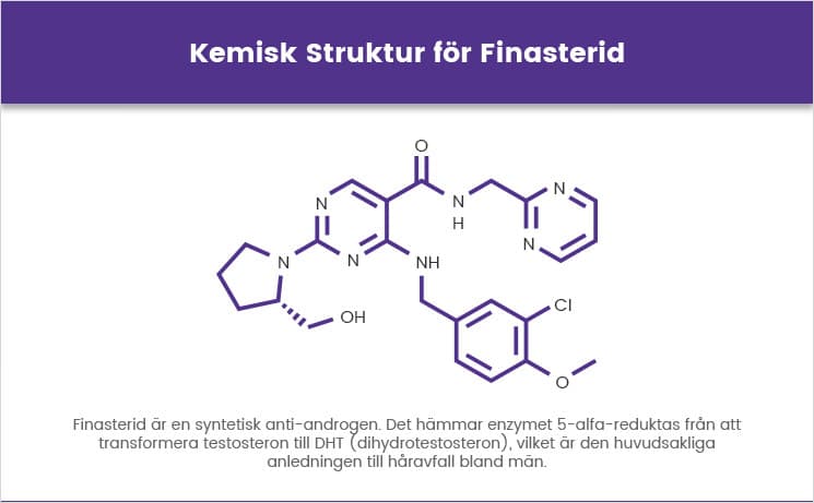 Kemisk struktur för finasterid Kemisk struktur för finasterid