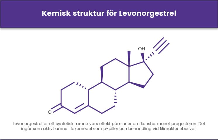 Kemisk struktur för Levonorgestrel Kemisk struktur för Levonorgestrel