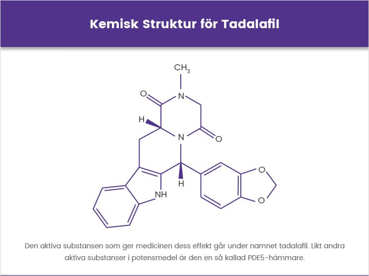 kemisk struktur för tadalafil kemisk struktur för tadalafil