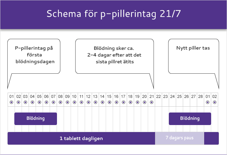 pilleneinnahmeschema Pilleneinnahmeschema