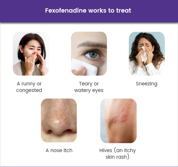 An infographic showing what symptoms Fexofenadine can treat.