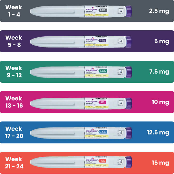 doss pens