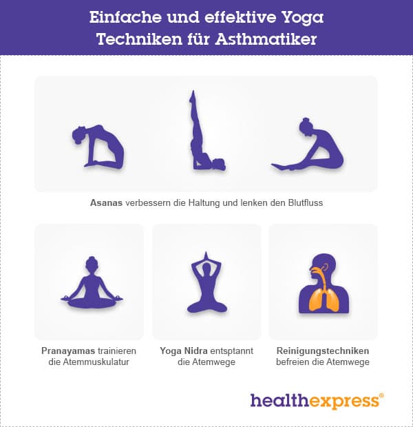  YogaUebungenAsthmatiker