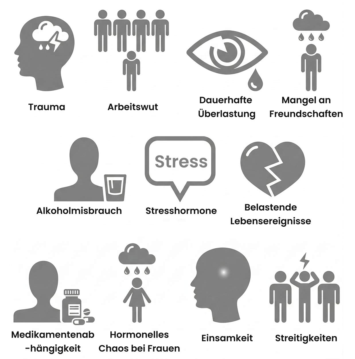 Ursachen und Auslöser der Depression