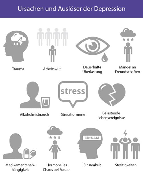 Auslöser und Ursachen der Depression
