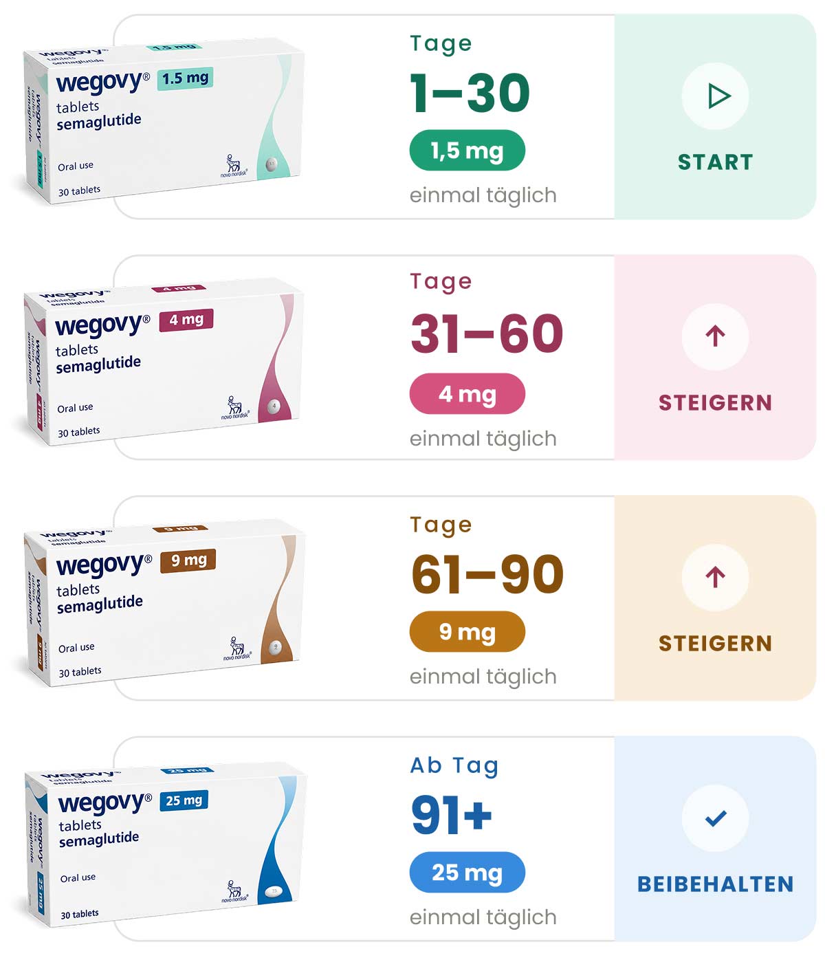weg tab
