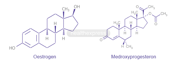 Konjugiertes estrogen tabletten