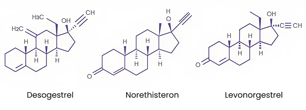 Desogestrel Norethisteron Levonorgestrel