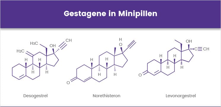 Desogestrel Norethisteron Levonorgestrel