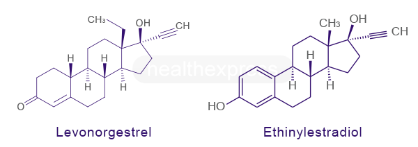 Levonorgestrel und Ethinylestradiol