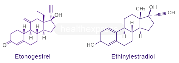 Etonogestrel und Ethinylestradiol