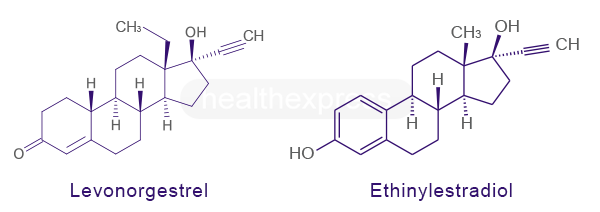 Levonorgestrel und Ethinylestradiol