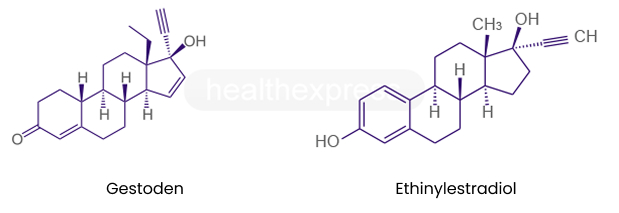 Strukturformel von Gestoden und Ethinylestradiol