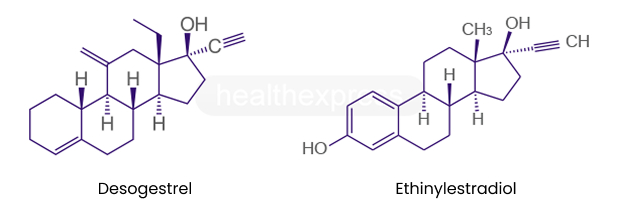 Strukturformel von Desogestrel und Ethinylestradiol