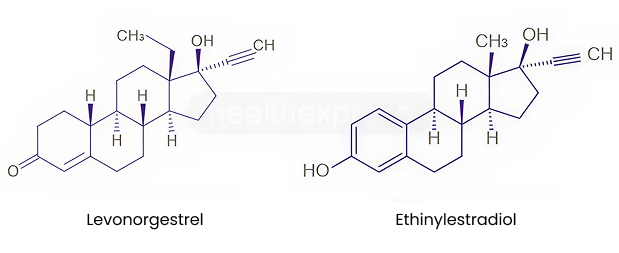 Strukturformel von Levonorgestrel und Ethinylestradiol