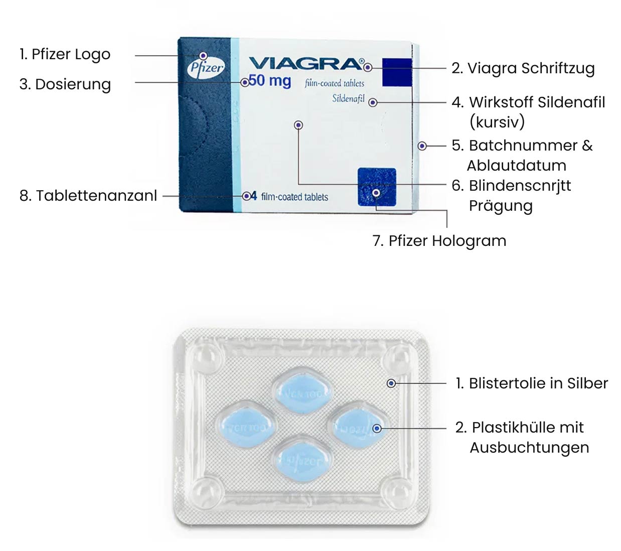 Original Viagra - Fälschungen an der Packung erkennen