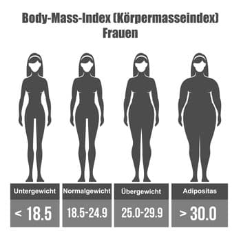 BMI frauen