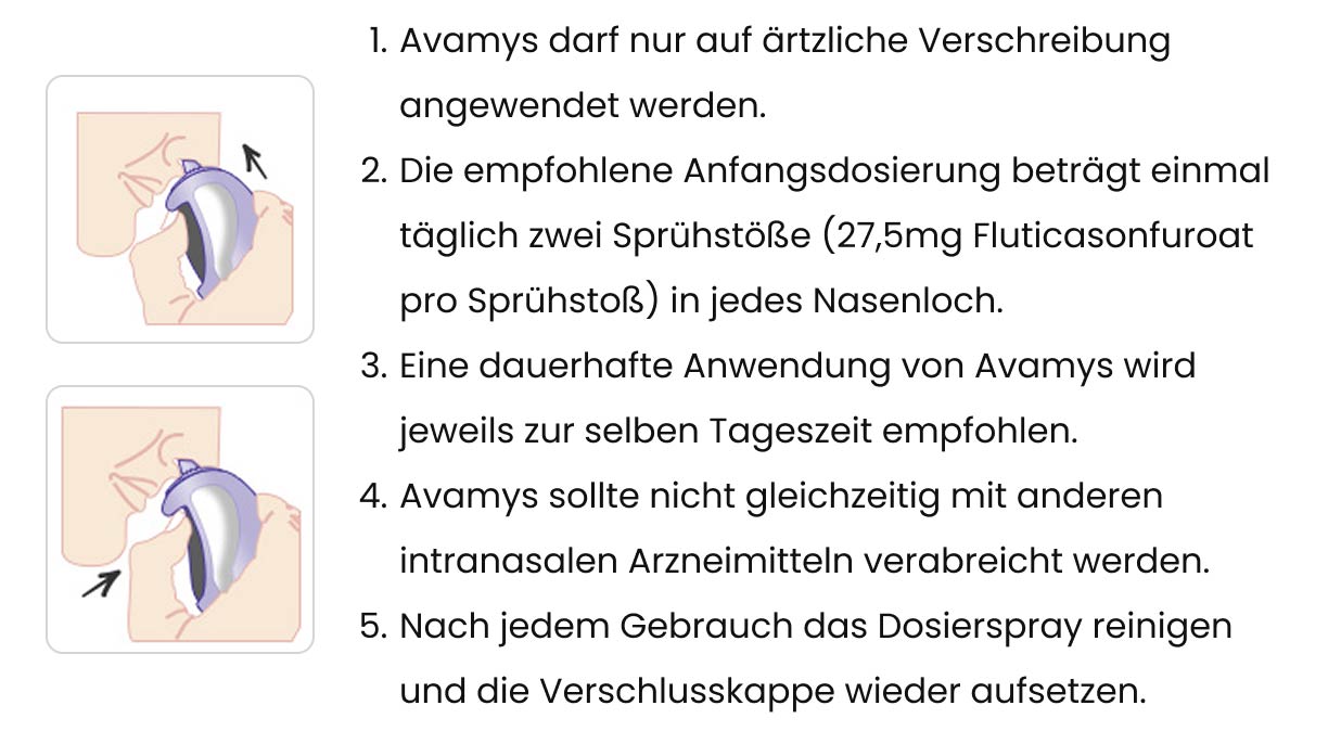 Wie wird Avamys angewendet?
