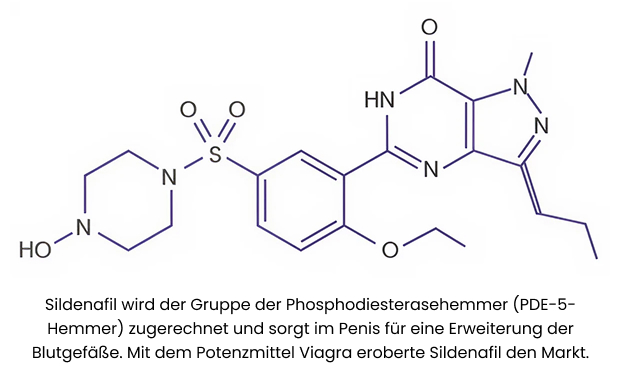 Chemische Zusammensetzung von Sildenafil