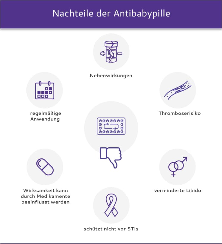 Pille Vor- Und Nachteile Tabelle Die Vor- & Nachteile der Antibabypille - healthexpress