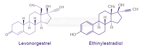 Levonorgestrel und Ethinylestradiol