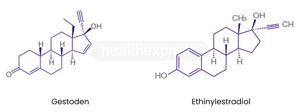 Strukturformel von Gestoden und Ethinylestradiol
