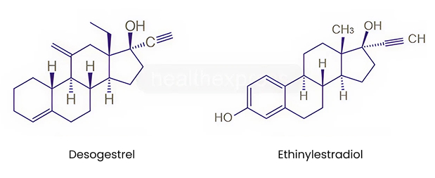 Strukturformel von Desogestrel und Ethinylestradiol