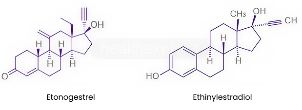Strukturformel von Etonogestrel und Ethinylestradiol