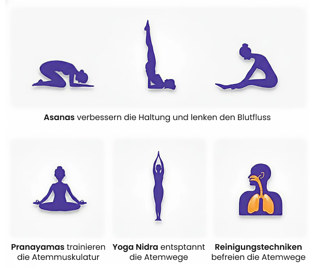 Einfache und effektive Yoga Techniken für Asthmatiker