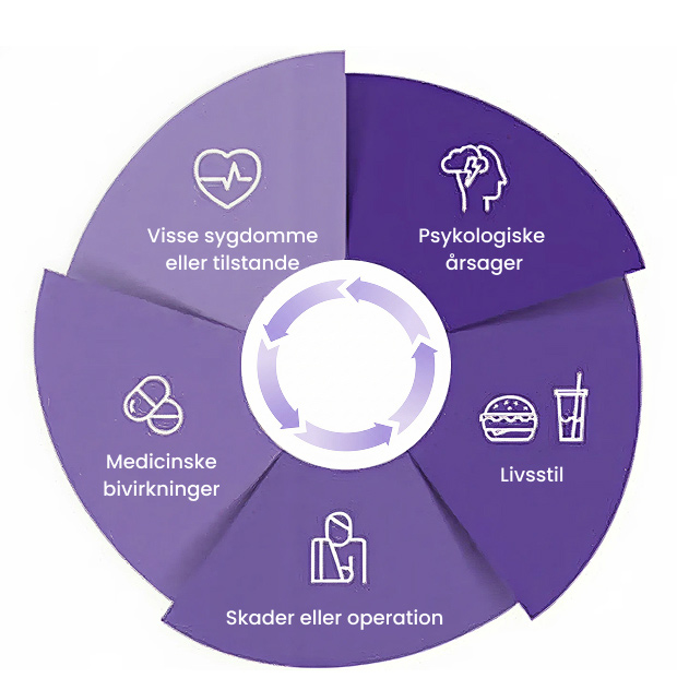 Årsager_til_impotens