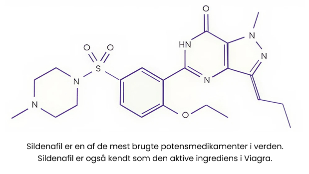 Kemisk Struktur af Sildenafil