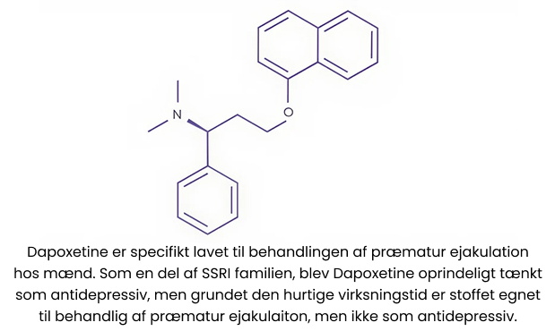 Kemisk Struktur af Dapoxetine