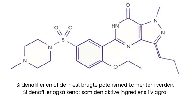 Kemisk Struktur af Sildenafil