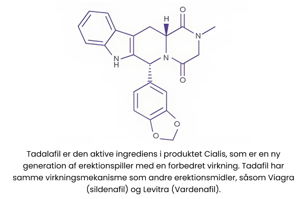 Kemisk Struktur af Tadalafil