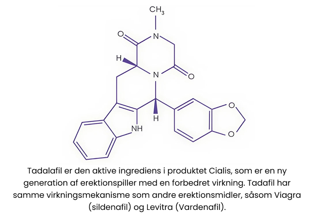 Kemisk Struktur af Tadalafil