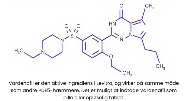 Kemisk Struktur af Vardenafil