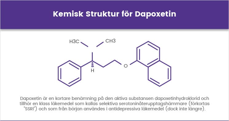 Kemisk struktur för dapoxetin