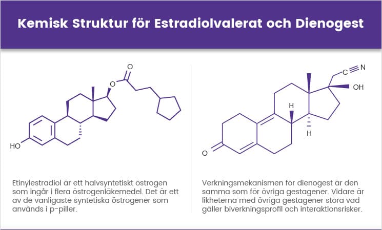 Kemisk struktur estradiolvalerat och dienogest