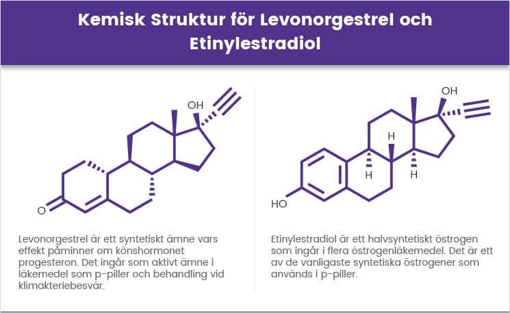 Kemisk struktur för levonorgestrel och etinylestradiol