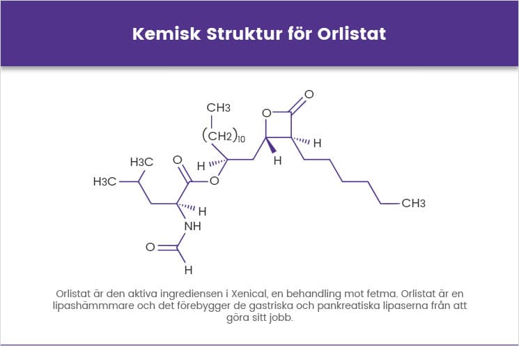 Kemisk stuktur för orlistat