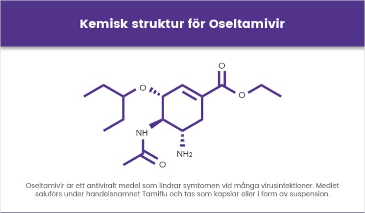 Kemisk struktur för Oseltamivir