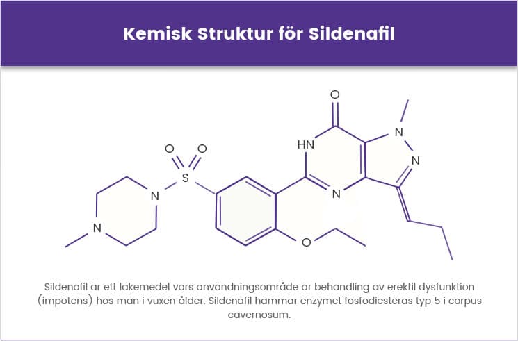 kemisk struktur för sildenafil