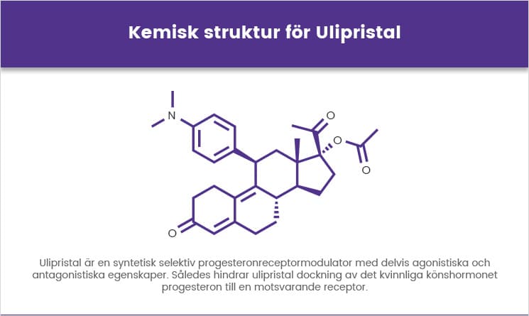 Kemisk struktur för Ulipristal