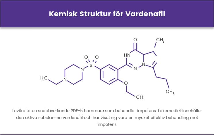 kemisk struktur för vardenafil
