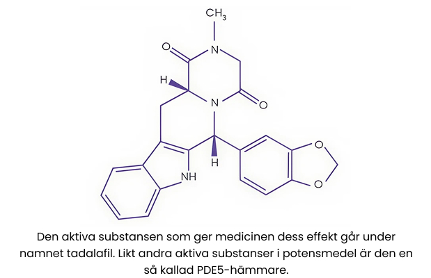 Kemisk Struktur för Tadalafil